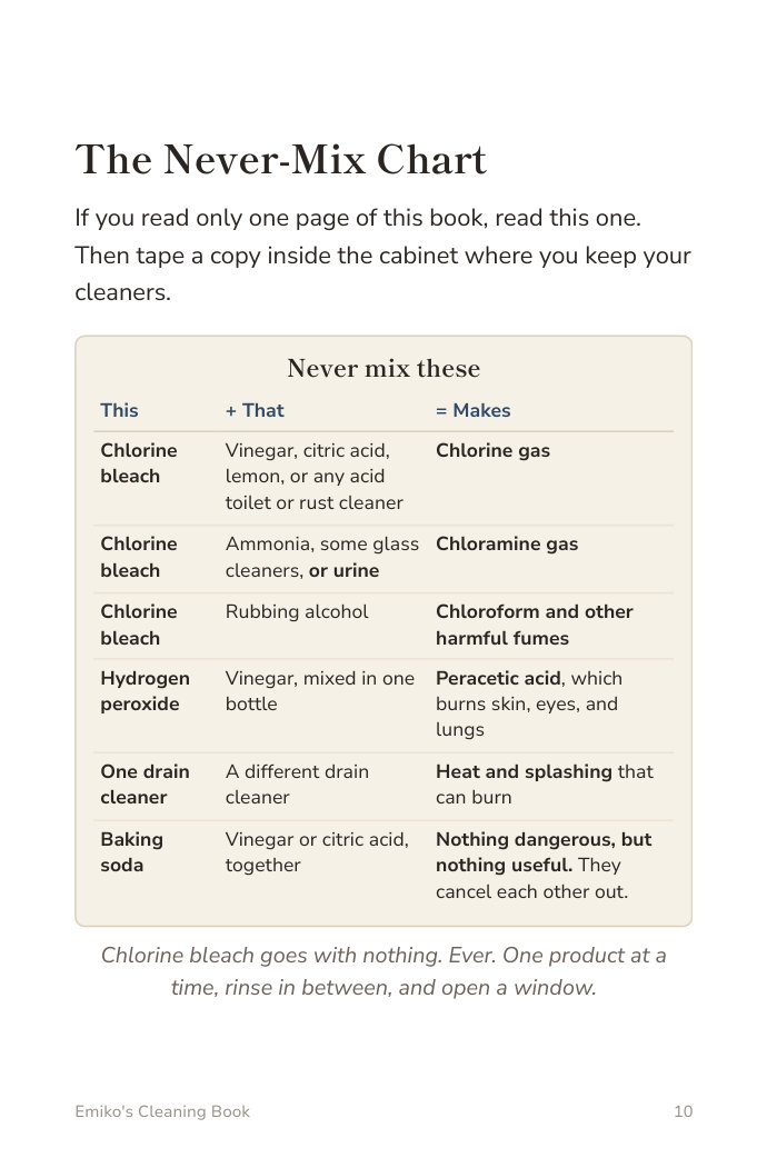 Page 10, the never-mix chart