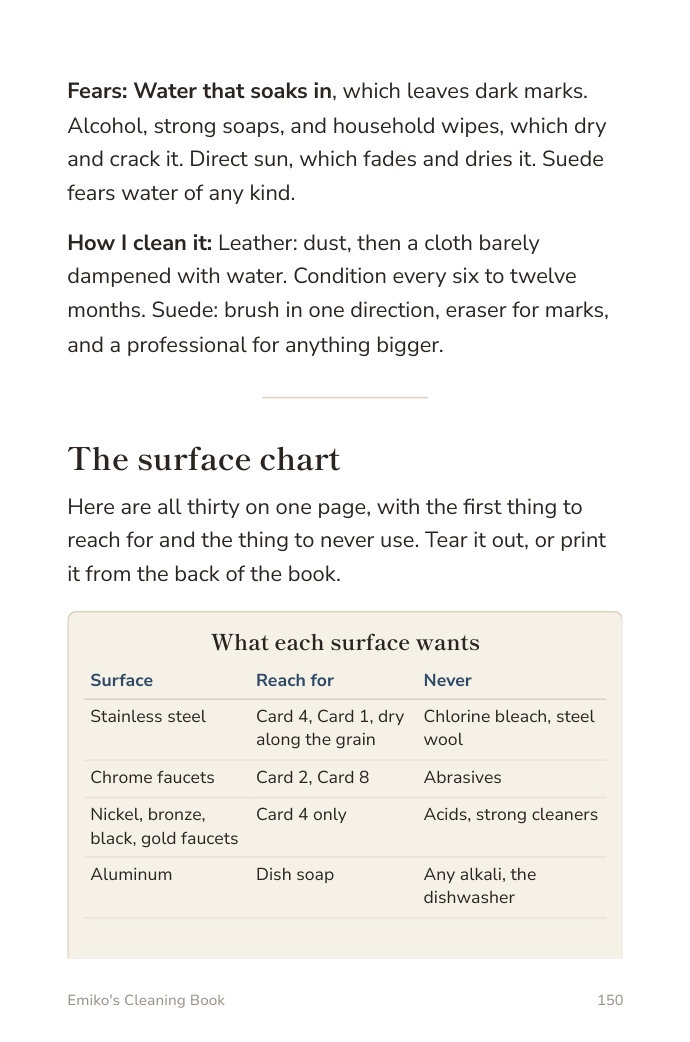 Page 150, the surface chart